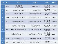 典型業(yè)績